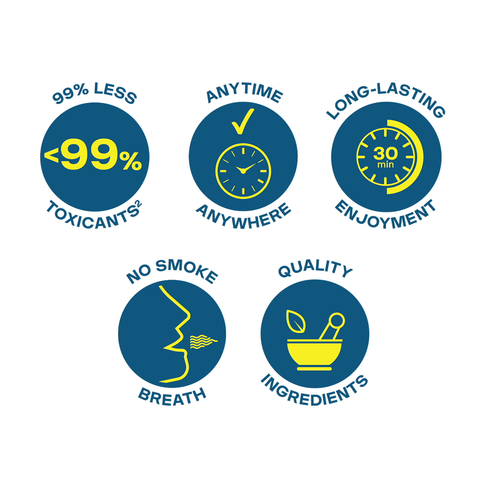 Velo Nicotine Pouches |  Five blue and yellow icons represent benefits of Velo nicotine pouches: less toxicants, anytime/anywhere use, long-lasting enjoyment, no smoke breath, and quality ingredients—each with related graphics and brief text.